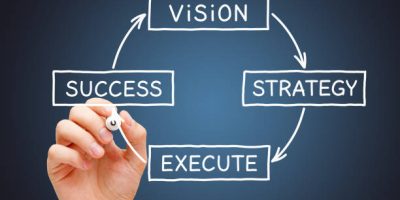 Hand drawing a business diagram with the process from vision through strategy and execution to success.